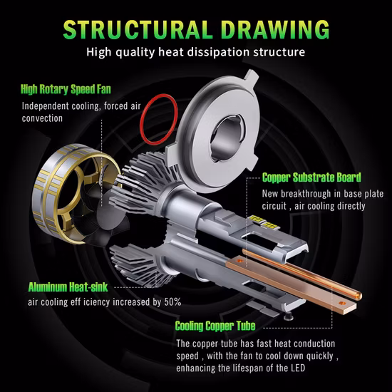 Lampe de phare de voiture LED, ampoule automatique H1 H3 H4 H7 9004 9005 9006